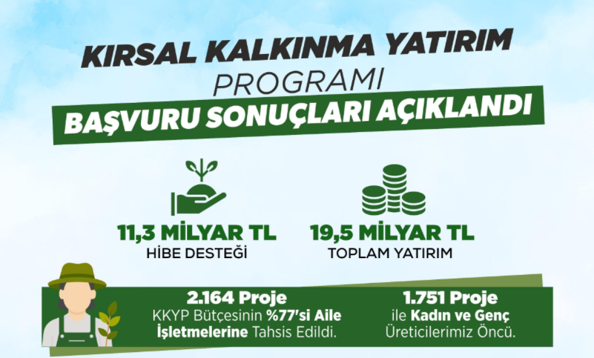 2026 Kırsal Kalkınma Yatırım Programı başvuru sonuçları açıklandı