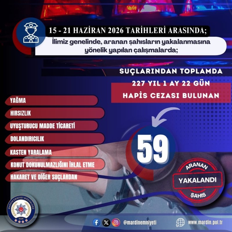 Mardin’de Firari Hükümlülere Operasyon: Bir Haftada 59 Aranan Şahıs Yakalandı