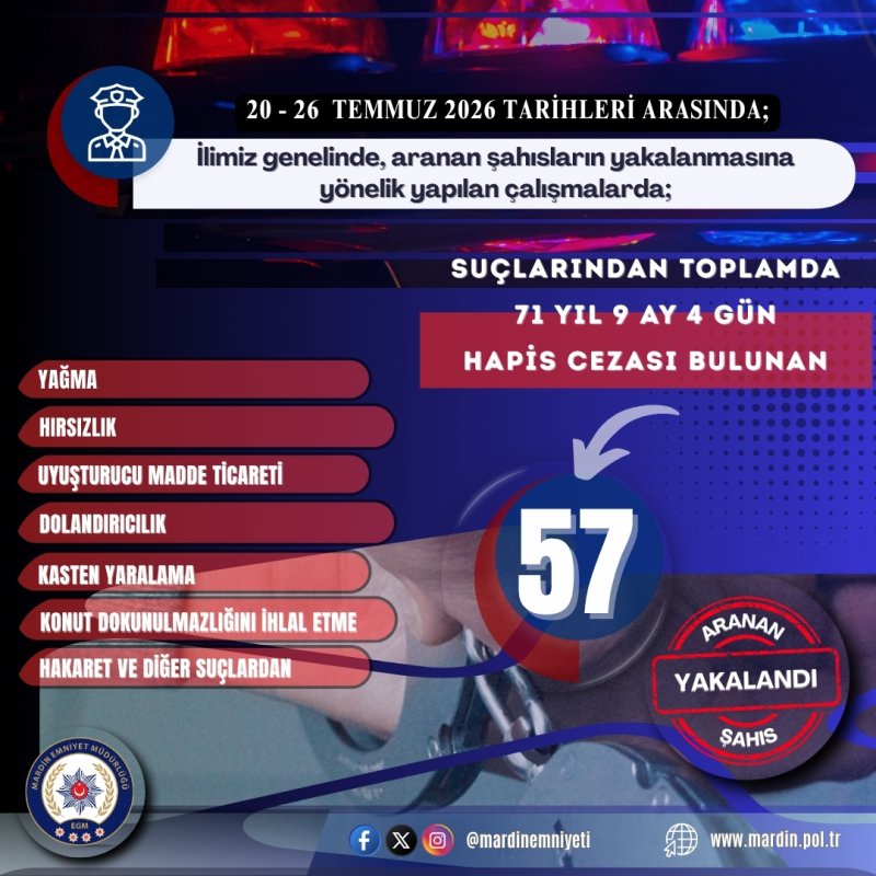 Mardin'de Firari Suçlulara Geçit Yok 57 Aranan Şahıs Yakalandı