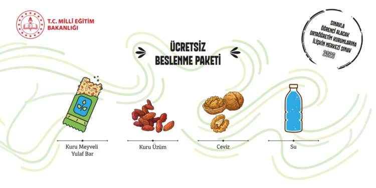 Öğrencilere Beslenme Paketi Desteği