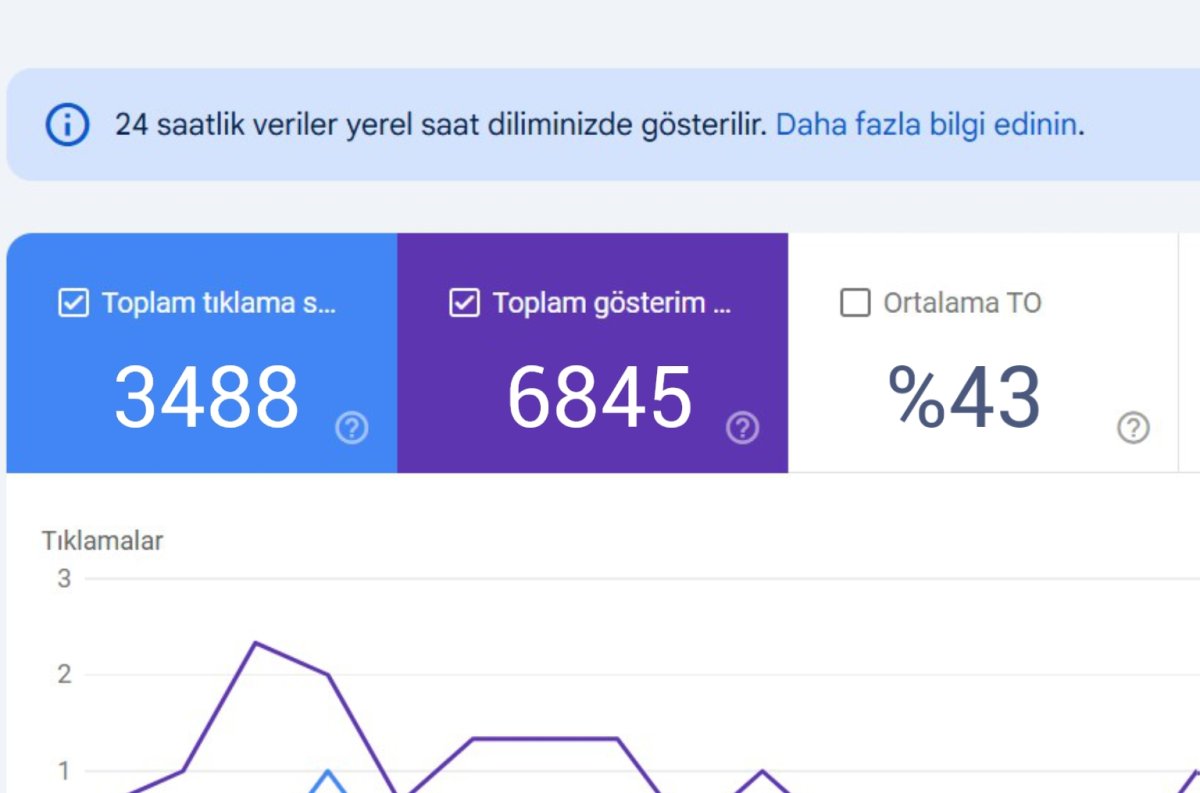 DİYARONLINE DİJİTAL MEDYADA YÜKSELİŞİNİ SÜRDÜRÜYOR
